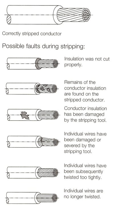 Types of errors when stripping wire