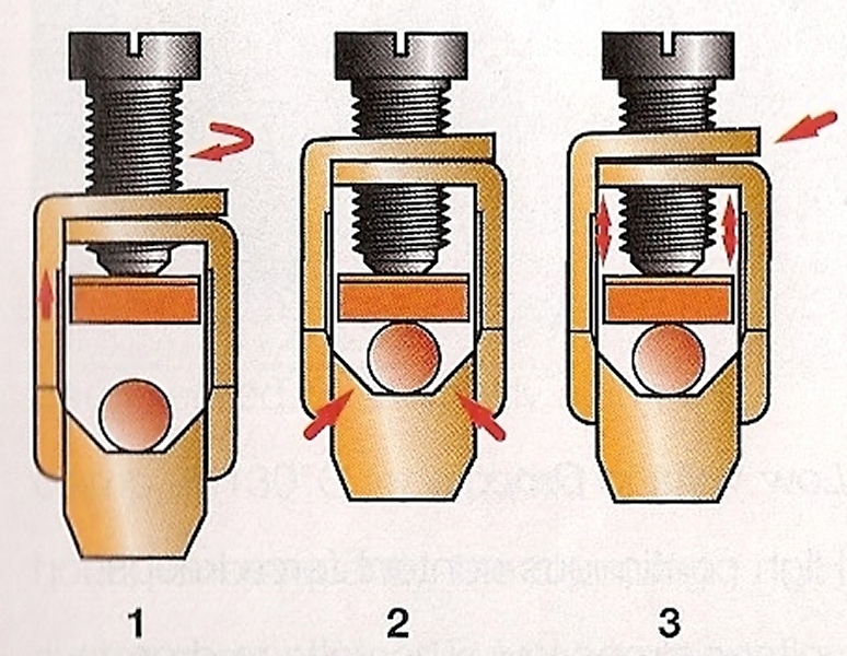 Weidmuller cage clamp self-locking feature 